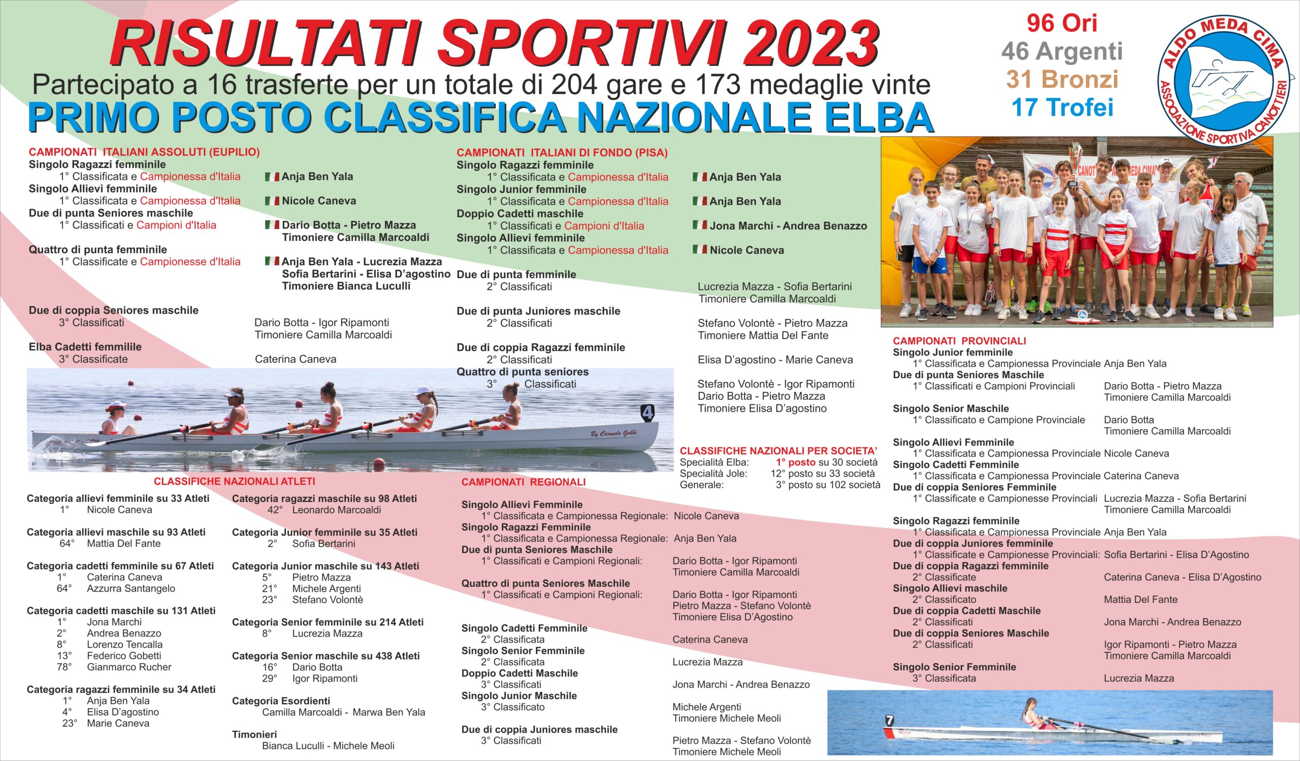 PREMIATI 2023 Gioca e Rema 2023